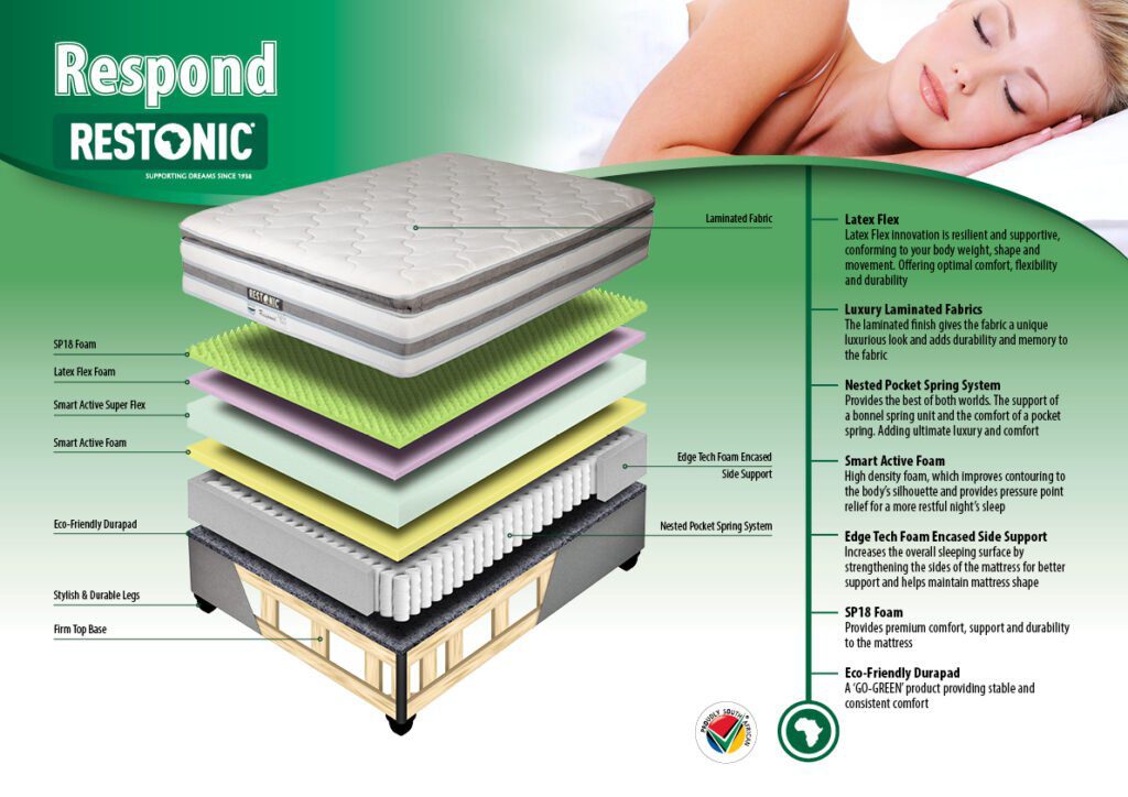 Restonic Respond FAB 1