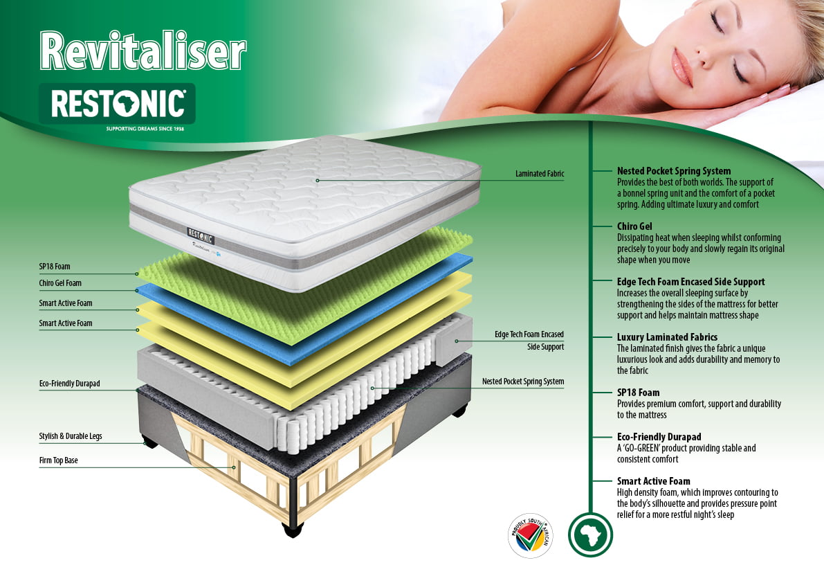 Restonic Revitaliser FAB 2